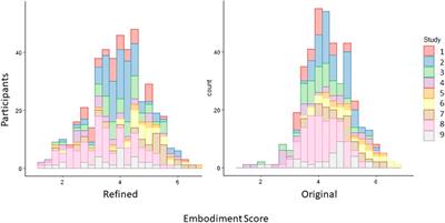 Avatar Embodiment. A Standardized Questionnaire